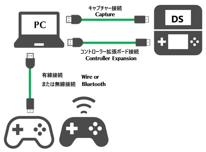接続ポート図